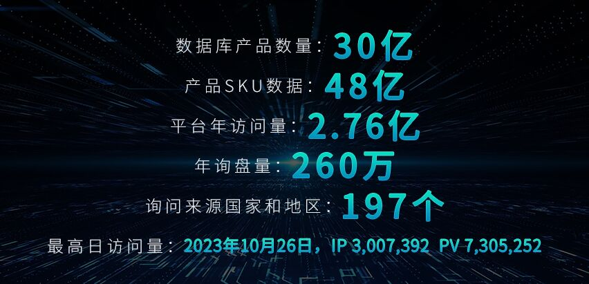 外貿(mào)快車數(shù)據(jù)庫